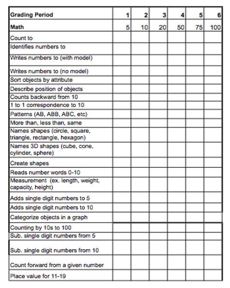 Kdg assessment checklist Organisation, Teacher Checklist Template, Kindergarten Readiness Checklist, Kindergarten Report Cards, Teacher Checklist, Kindergarten Assessment, Preschool Assessment, Assessment Checklist, Homeschooling Tips