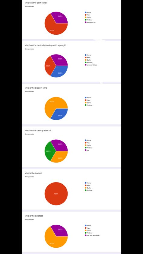 Friends Google Forms Questions, Friend Group Superlatives, Friend Group Google Form Questions, Google Forms With The Gc, Google Form Questions For Friends Tiktok, Questions For The Gc, Google Forms Friend Group Questions, Who’s Most Likely To For Friends, Google Form Questions For Friends