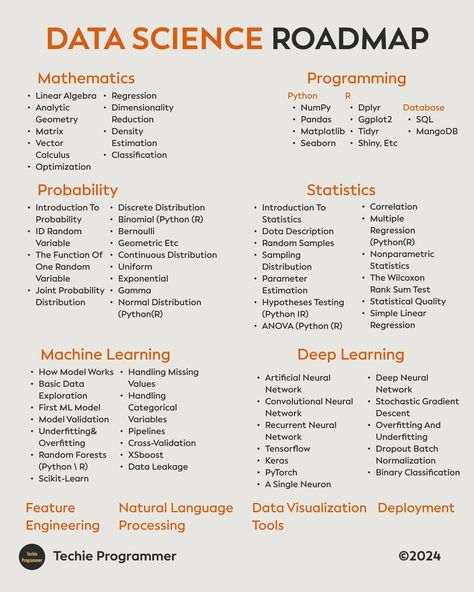 Data Science Roadmap -Mathematics -programming -probability -statistics -machine learning -deep learning -feature engineering -NLP -data visualization tools -deployment #data #roadmap #datascience Data Science Mind Map, Math For Data Science, Deep Learning Roadmap, Statistics For Data Science, Machine Learning Roadmap, Data Science Roadmap, Probability Statistics, Data Engineer, Engineering Mathematics