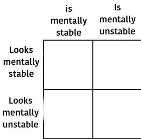 Chart Meme, Character Alignment, Character Charts, Alignment Charts, Personality Chart, Alignment Chart, Mentally Stable, Mermaid Sketch, Funny Charts