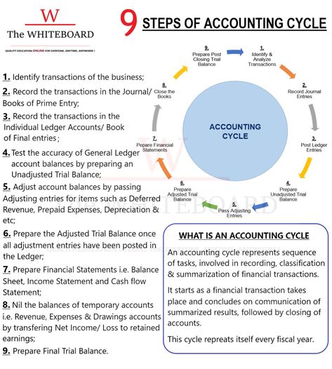 Users Of Accounting Information, Acca Accounting, Accounting Aesthetic, Auditing Accounting, Accounting Assistant, Accountant Job, Accounting Notes, Accounting 101, Learn Accounting