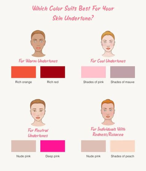 It’s all in mixing colors when it comes to makeup. You cannot have a bright pink shade on a warm undertone because then it is not enhancing your natural blush but making it very obvious that you’ve applied layers of makeup. To avoid this, match the right blush shade that is the closest to the natural blush that you have when your crush flirts with you! Tap the pin to know more! Pink Undertone Skin, Monochromatic Makeup, Blush Application, Makeup Masterclass, Face Structure, When Your Crush, Skin Undertones, Warm Skin Tone, Cool Skin Tone