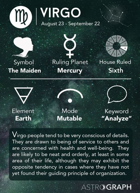 Download the TimePassages App to Learn more about your astrology! Virgo Cheat Sheet Astrology - Virgo Zodiac Sign - Learning Astrology - AstroGraph Astrology Software Astrological Aspects, Learning Astrology, Most Compatible Zodiac Signs, Birth Symbols, Western Astrology, Aries And Libra, Zodiac Journal, Zodiac Signs Virgo, Gemini And Leo