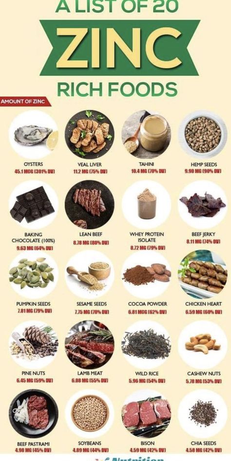 Foods High In Zinc, Zinc Rich Foods, Protein Baking, Animal Food, Nutrition Sportive, Sport Nutrition, Food Options, The Immune System, Plant Food