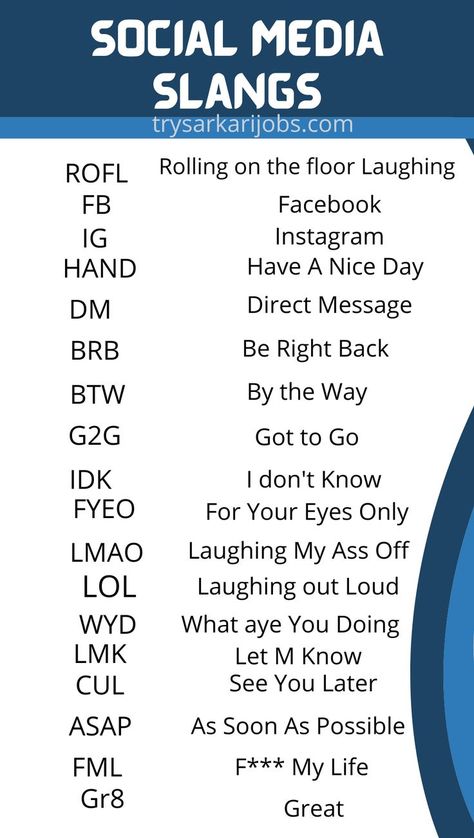 Internet Chat Slangs <3 Meaning In Chat, Btw Means, Swag Words English, Genz Slangs With Meaning, Idk Meaning, Spiritual Acronyms, Genz Slang Word, Hiiiiiii Text Meaning, Acronyms Words