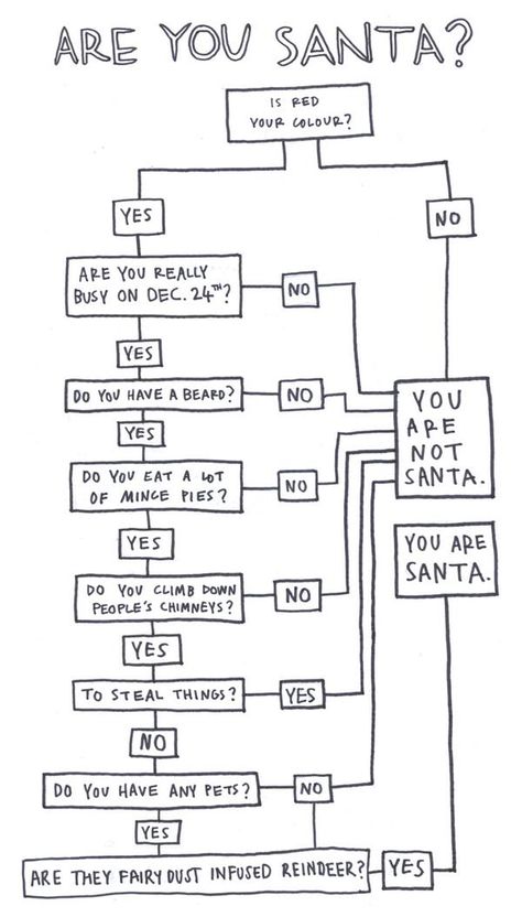 Christmas ~ Are You Santa? Funny Flow Charts, Innocent Drinks, Flow Charts, Christmas Help, Process Map, Did You Eat, Say That Again, I Want To Know, Flow Chart