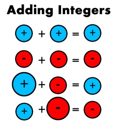 Picture Adding And Subtracting Integers, Struktur Teks, Jeopardy Template, Fruit Shoot, Subtracting Integers, Walk The Plank, Teaching Math Strategies, Studera Motivation, Materi Bahasa Jepang