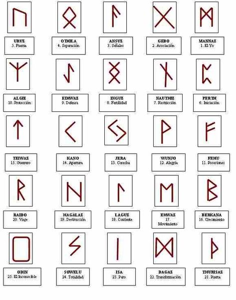 Wiccan Runes, Talisman Symbols, Viking Tattoo Symbol, Symbole Viking, Ancient Runes, Magick Symbols, Rune Tattoo, Magia Das Ervas, Alphabet Symbols