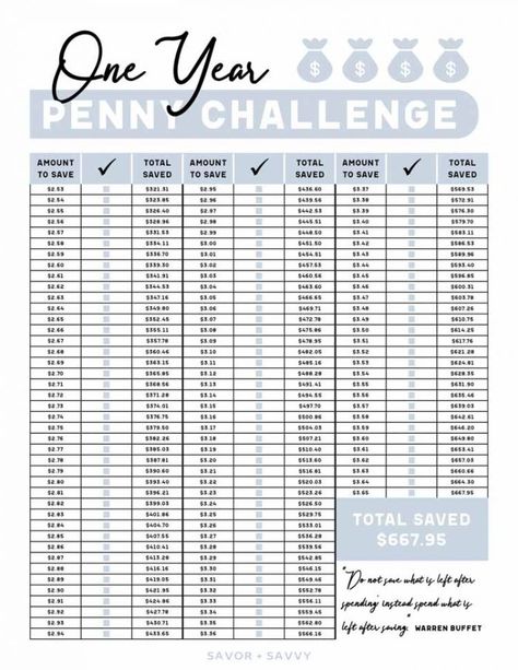 10 Ways to Win the Penny Challenge - Free Printable - Savor + Savvy Dime Challenge 365 Day, Penny Challenge 365 Day Printable, 365 Day Penny Challenge, Penny Challenge, Checking Account, Saving Goals, Cleaners Homemade, Savings Plan, Savings Challenge