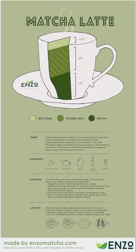 What Is Matcha, 달력 디자인, Matcha Drink, Green Tea Latte, Food Infographic, Matcha Recipe, Infographic Poster, Matcha Green Tea Powder, Japanese Matcha