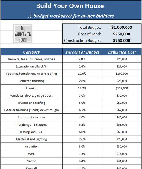 home budget worksheet print screen Home Budget Template, Budget Worksheet, Print Screen, Build Your Own House, Home Budget, Budgeting Worksheets, Educational Worksheets, Historic Preservation, Budgeting Finances