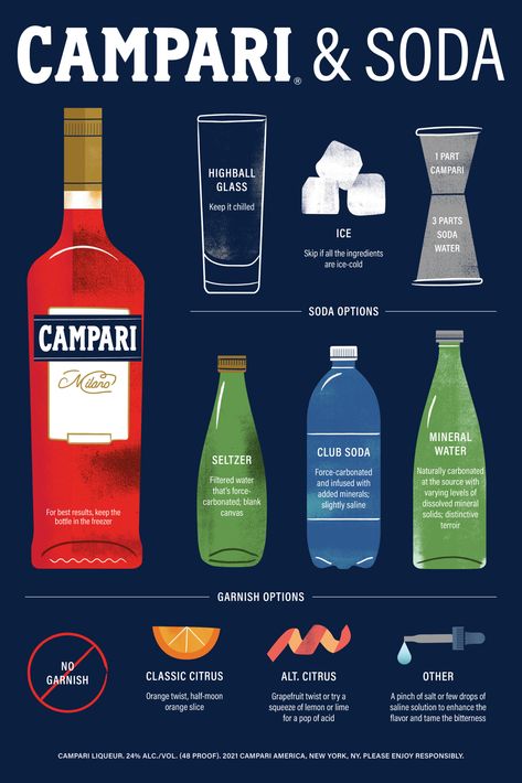 Campari Spritz Recipe, Campari Recipes, Cocktail Station Bar, Campari Drinks, Campari Cocktail, Campari Spritz, Bubbly Water, Campari Soda, Campari Cocktails