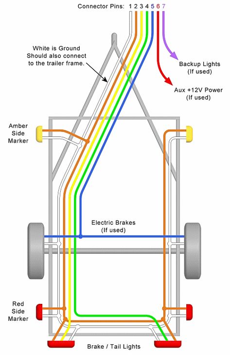 Trailer Light Wiring, Trailer Wiring Diagram, Work Trailer, Basic Electrical Wiring, Trailer Wiring, Home Electrical Wiring, Trailer Diy, Trailer Plans, Trailer Build