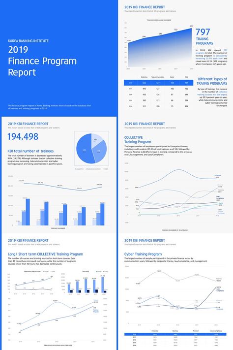 finance report created by Power point Finance Report, Financial Report, Mobile Payments, Dashboard Design, Cash Flow, Power Point, Presentation Design, Training Programs, Finance