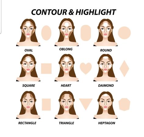 Coffee and makeup- contouring 101 – Iva 's Not-So-Secret Diary Face Makeup Contour, Square Face Makeup, Square Jawline, Rectangle Face Shape, Makeup Utensils, Rectangle Face, Makeup Contour, Simple Everyday Makeup, Makeup Over 40