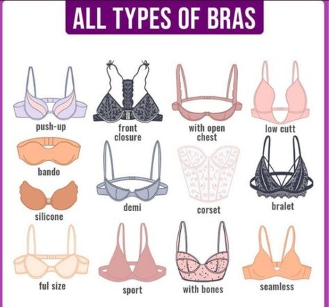 Different kinds of bras. Types Of Bras, Clothing Fabric Patterns, Dress For Body Shape, Fashion Terminology, Bra Fitting Guide, Fashion Design Drawing, Fashion Dictionary, Fashion Drawing Tutorial, Bra Hacks