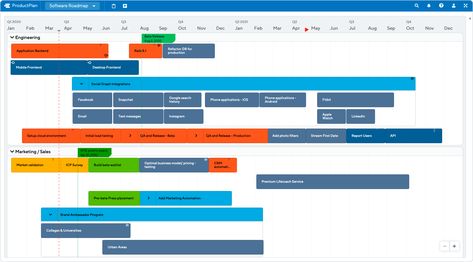 A software roadmap can help you organize the many different components that go into launching a new product. High-level roadmaps like this one are useful for keeping your eye on the big picture amidst many tactical initiatives. Try our free software roadmap template. Snapchat Phone, Roadmap Template, Product Roadmap, Strategic Roadmap, Strategic Goals, Ios Application, Free Software, Templates Printable Free, Strategic Planning