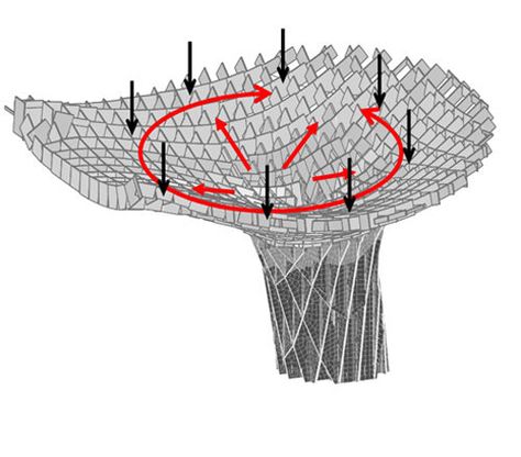 Metropol Parasol - Data, Photos & Plans - WikiArquitectura Metropol Parasol, Stadium Design, Sevilla Spain, Farm Projects, Water Collection, Diagram Architecture, Sculpture Installation, Architect Design, Built In