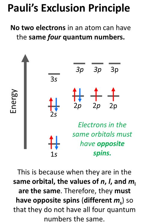 Quantum Numbers Chemistry Notes, My Name Is Skyler White, Chem Study, Pauli Exclusion Principle, Quantum Numbers, Cartoon Study, Quantum Chemistry, Atomic Model, Mathematical Formulas