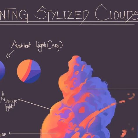 How To Draw Clouds Digital, How To Draw Sunset, Clouds Animation, Stylized Painting, Sunset Sketch, Sunrise Illustration, Stylized Clouds, Sketch Beautiful, Sunrise Clouds