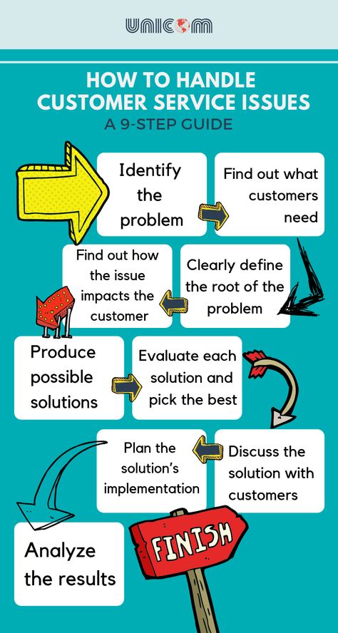 Steps to Improve Problem Solving Skills in Customer Service Customer Service Training Presentation, Customer Service Scripts, Customer Service Design, Customer Service Tips, Customer Service Skills, Good Customer Service Skills, Customer Service Management, Customer Service Training, Selling Skills