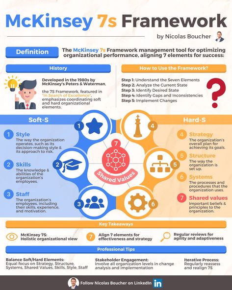 Business Strategy Management, Business Infographics, Leadership Skill, Job Advice, Effective Communication Skills, Talent Development, Data Scientist, Business Infographic, Critical Thinking Skills