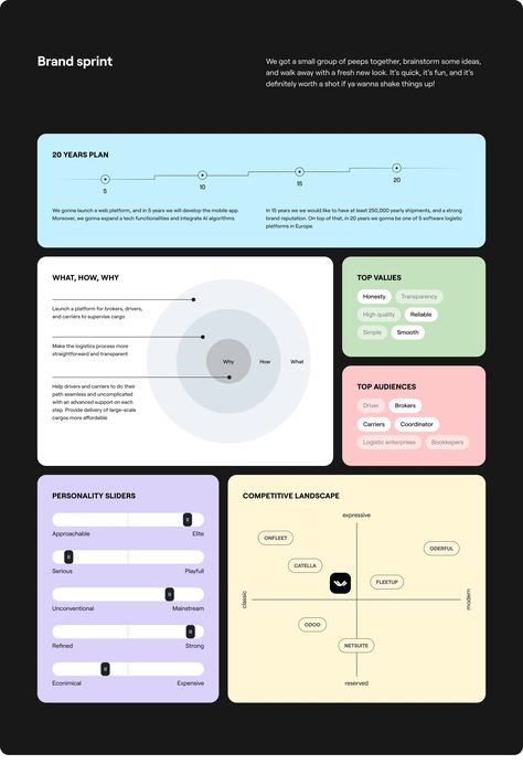 Case Study Design, Presentation Slides Design, Data Visualization Design, Slides Design, Data Design, Presentation Layout, Diagram Design, Busy People, Dashboard Design