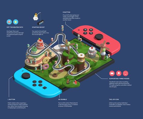 Design Layout Ideas, 3d Cinema, Infographic Layout, Infographic Design Layout, Gameboy Color, Infographic Poster, Isometric Art, Infographic Design Inspiration, Isometric Design