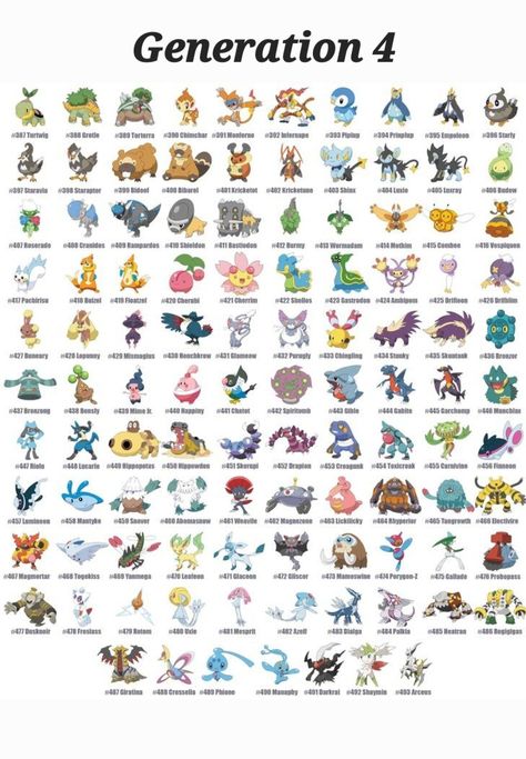 Pokemon Generations List, Pokemon Names List, Pokemon Pokedex List, Pokedex List, Pokemon Generation 4, Pokemon Characters Names, Pokémon Collection, Pokemon Vs Digimon, Pokemon Stories