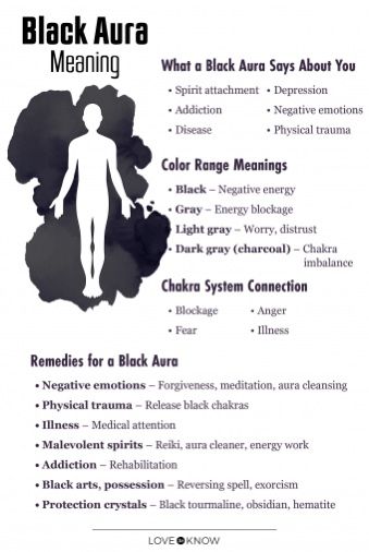 Aura Definition, Aura Meaning, Aura Colors Meaning, Dark Aura, Black Aura, Colors Meaning, Aura Reading, Aura Healing, Witch Spirituality