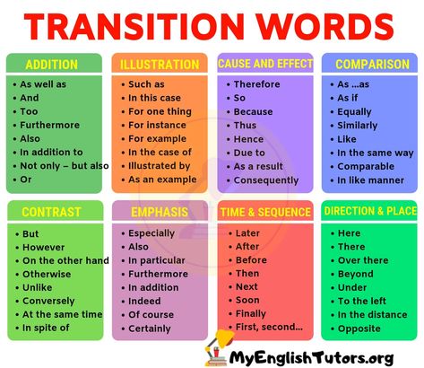 List of Transition Words and Phrases in English - My English Tutors Good Transition Words, Transition Words Worksheet, Introduce Quotes, List Of Transition Words, Transitional Phrases, Transition Words And Phrases, Linking Words, English Transition Words, Transition Words