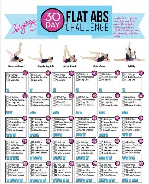 Squats Before And After, Flat Abs Challenge, Ab Workouts At Home, Melissa Bender, 30 Day Ab Challenge, Core Challenge, Study Cards, Workouts At Home, 30 Day Abs