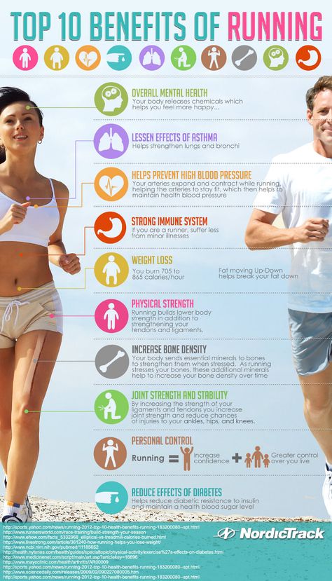 Running Infographic, Health Benefits Of Lime, Bądź Fit, Benefits Of Running, Makanan Diet, Mental Training, Trening Abs, Motivation Fitness, Yoga Routine