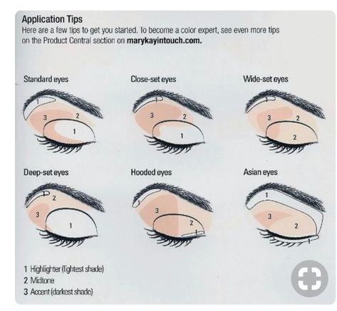 Deep Set Eyes Makeup, Eye Shape Makeup, Wide Set Eyes, Natural Eye Makeup Tutorial, Deep Set Eyes, Eyeshadow Tips, Applying Eye Makeup, Dress Models, Hooded Eye Makeup