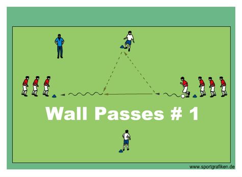 Wall Passes # 1 Common characteristics of the Under 8 player. Love playing in twos Are able to consider another’s viewpoint. Still not able to think abstractly - have patience. Cooling system still less powerful compared Football Passing Drills, Kids Soccer Drills, Fun Soccer Drills, Soccer Passing Drills, Coaching Youth Soccer, Soccer Coaching Drills, Football Coaching Drills, Coaching Soccer, Soccer Practice Drills