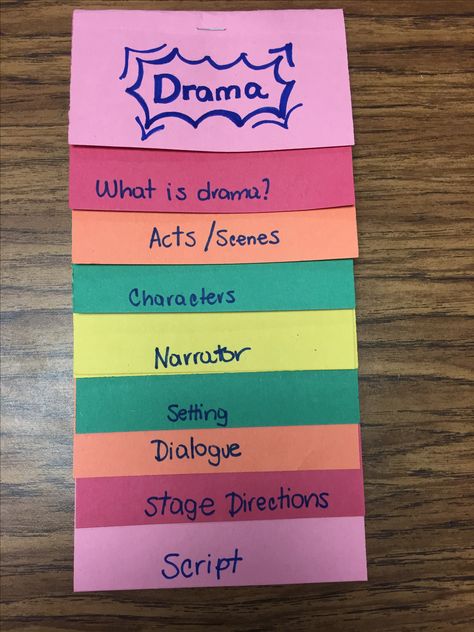 Elements of Drama                                                                                                                                                                                 More Teaching Drama Elementary, Elements Of Drama Activities, High School Drama Classroom, Drama Club Activities, Theater Classroom Ideas, Drama Literature, Drama Club Ideas, Theater Classroom, Drama Classroom