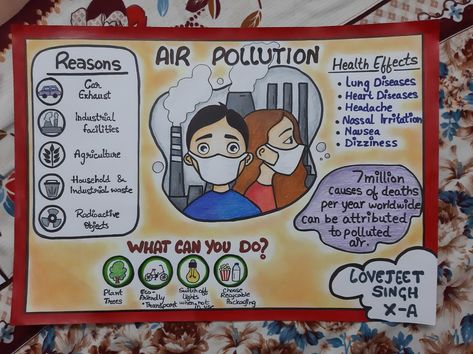 Clean Air Poster Ideas, Air Pollution Poster Creative, Light Pollution Poster, Air Pollution Poster For Kids, Poster On Air Pollution, Air Pollution Poster Drawing, Pollution Poster Project, Air Pollution Poster Project, Water Pollution Poster Project