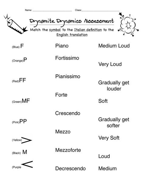 Dynamic terminology assessment Dynamics Worksheet, Piano Theory Worksheets, Dynamics In Music, Free Music Theory Worksheets, Music Manipulatives, Teaching Music Theory, Free Music Worksheets, Tempo Music, Music Assessments