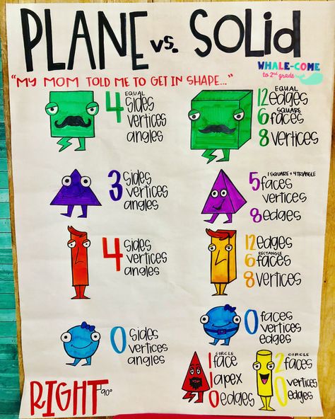 Flocabulary inspired attributes of plane and solid figures anchor chart Plane And Solid Geometry, Solid Figures Project, Tlm Ideas, Shape Anchor Chart, 2nd Grade Math Games, Maths Project, Elementary Math Lessons, Solid Figures, Plane Figures