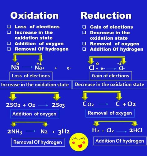 Oxidation And Reduction Notes, Oxidation And Reduction, Chemistry Class 11, Organic Chemistry Notes, Organic Chemistry Study, Gcse Chemistry, Chemistry Study Guide, Redox Reactions, Chemistry Basics