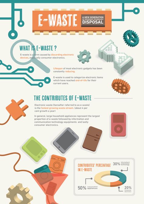 E-Waste | Excessive Technology Disposal on Behance Electronic Waste Recycling, Waste Management Company, E Waste Recycling, Electronic Waste, Waste Recycling, E Waste, Recycling Process, Information And Communications Technology, Waste Management