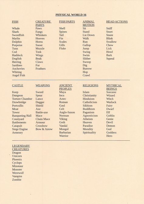 Common nicknames for people also exist 'Chalky' if your surname is White, Foggy if it's Dewhurst, Bunny if it's Warren, Jock or Mac, if you're Scottish, Taff if you're Welsh, Tommy if you're English, Fritz, if you're German, Paddy or Mick, if you're Irish Nicknames For People, German Nicknames, German Surnames, Scottish Surnames, Nicknames For Guys, German Names, Writing Dialogue, Writing Stuff, English Vocabulary