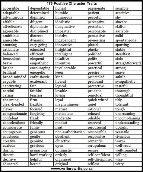 175 (Mostly) Positive Character Traits Characters Traits, Character Characteristics, Negative Character, Negative Character Traits, Toefl Writing, Types Of Characters, Screen Writing, Choice Theory, Positive Character Traits