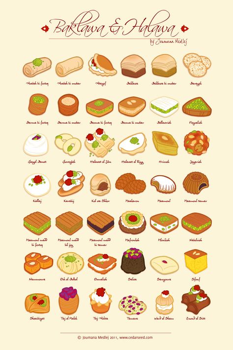 Browsing the net I was led to an exceptional infographic by an amazing artist called Joumana Medleg showing the baklava… Arabic Tiles, Dessert Names, Dessert Illustration, 귀여운 음식 그림, Food Artwork, Food Illustration Art, Cute Food Drawings, Cute Food Art, Lebanese Recipes