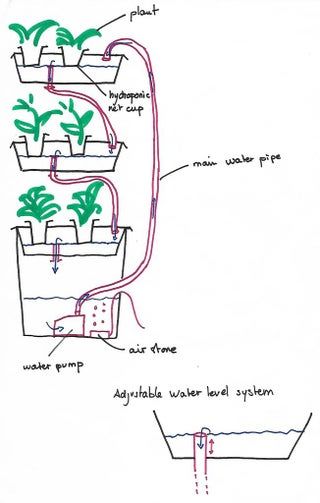 Grow Lights Diy, Homemade Hydroponics, Hydroponic Tomatoes, Hydroponic Gardening Diy, Indoor Hydroponic Gardening, Hydroponics Gardening, Hydroponic Vegetables, Growing Food Indoors, Growing Tomato Plants