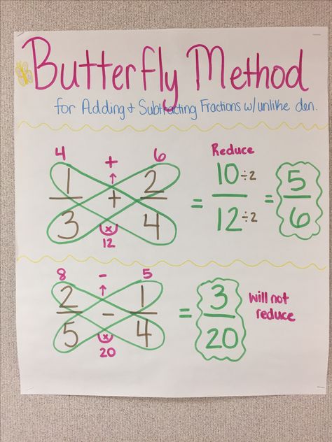 Rozpoznawanie Liter, Fractions With Unlike Denominators, Studie Hacks, Big Ideas Math, Teaching Math Strategies, Studera Motivation, Cool Math Tricks, Adding And Subtracting Fractions, Subtracting Fractions