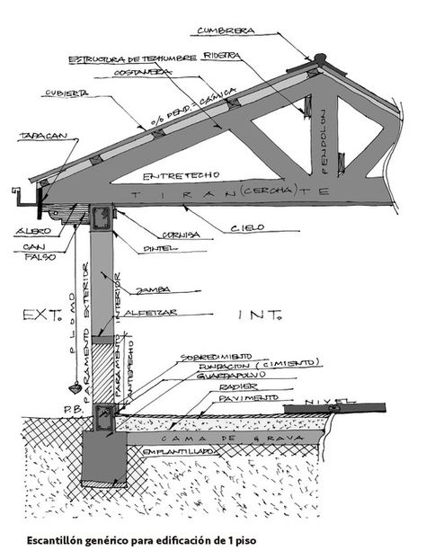 Post Tension, Balloon Frame, Rammed Earth Wall, Structural Insulated Panels, Systems Engineering, Roof Trusses, Building Systems, Roof Detail, Wall Systems