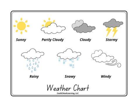 Kids Weather Activities, Pre K Weather Chart, Weather Symbols For Kids, Weather Chart For Kids, Kids Weather Chart, Weather In Chinese, Interactive Weather Chart For Preschool, Kinds Of Weather Printable, Weather Poster