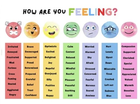 Emotion Colour Wheel, Feelings Chart Preschool, Feelings Scale, Emotion Color Wheel, Child Therapy Activities, English Essays, Inside Out Emotions, Emotions Wheel, Life Skills Lessons