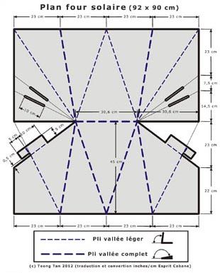 Solar Oven Diy, Solaire Diy, Solar Cooking, Tech Lab, Passive Solar Heating, Solar Cooker, Solar Oven, Engineering Design Process, Fun Classroom Activities